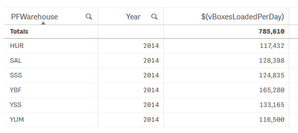 straight table sum of warehouse averages.jpg